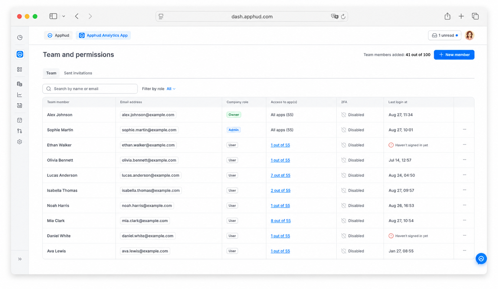 Apphud - Team and permissions page — Team tab