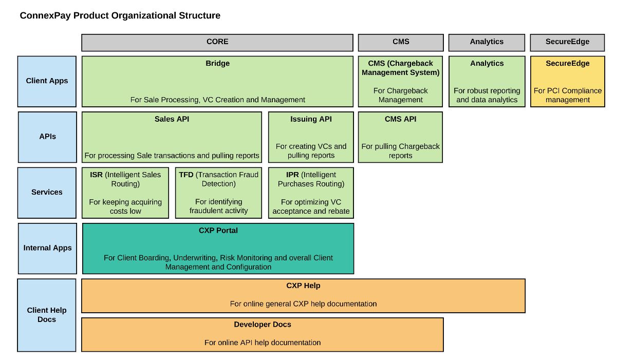 Platform Overview