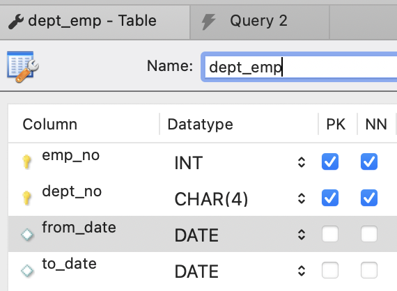 dept_emp is now a suitable joining table