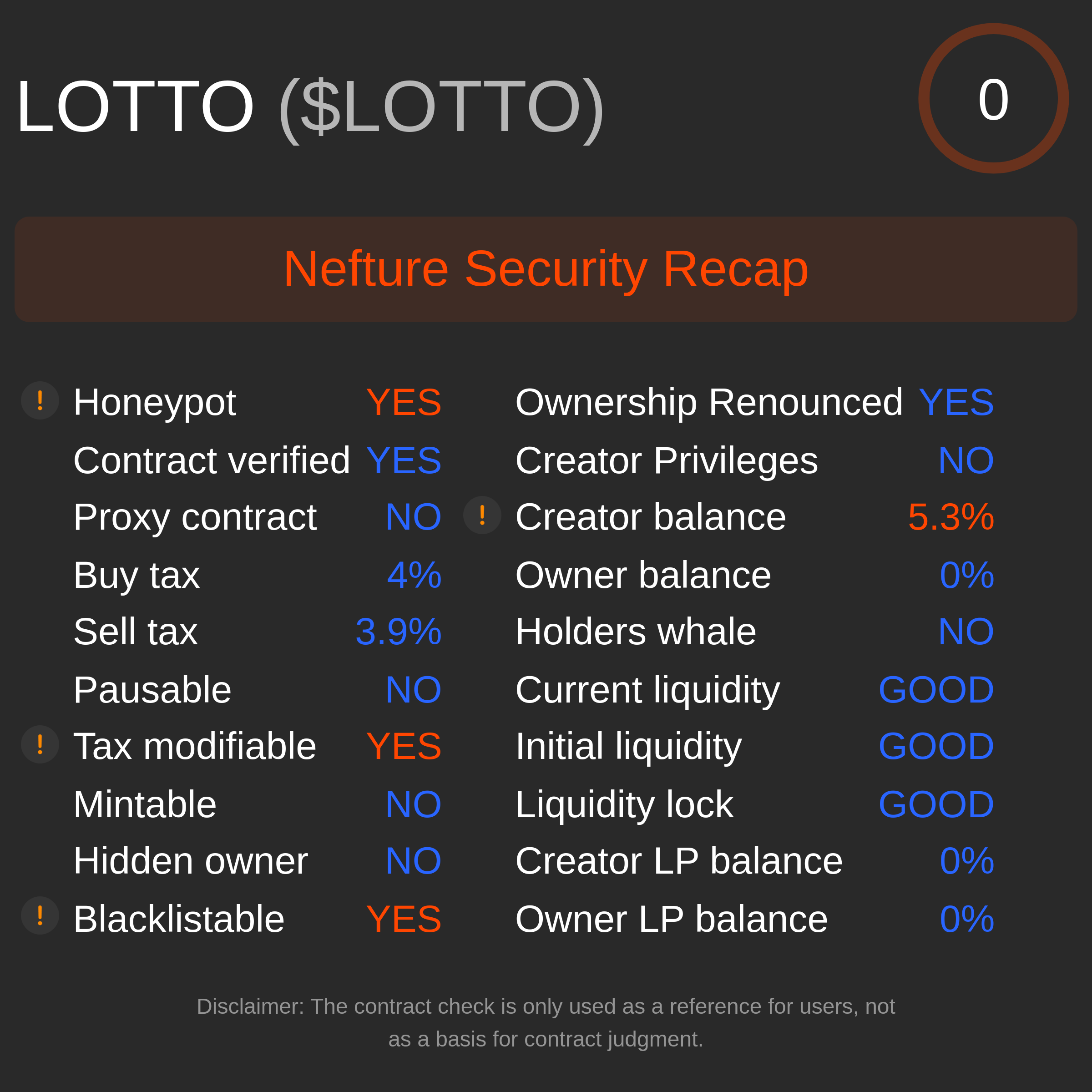 Example of output of the token $LOTTO