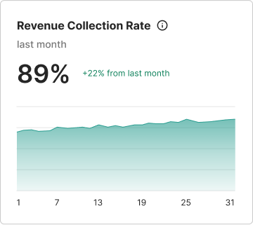 Revenue Recollection Rate Widget