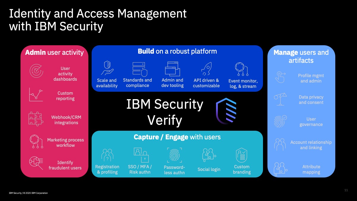 verify-on-a-page.jpg IBM Security Verify SaaS Platform