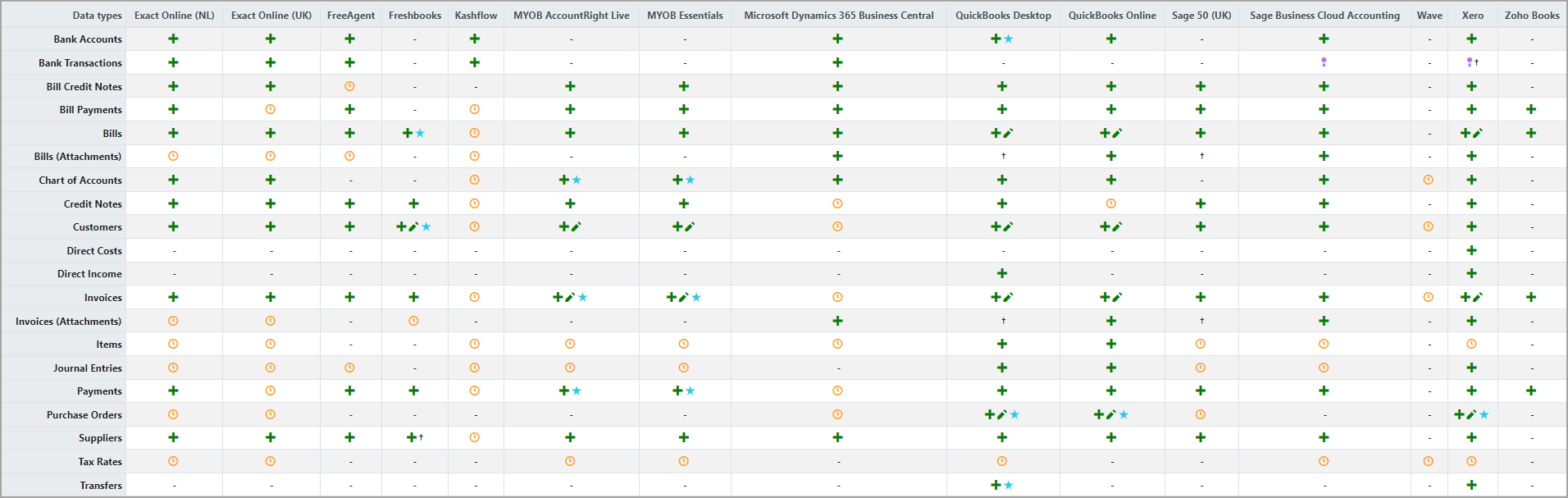 push matrix 21 June 2021.png Supported 'push' data types.
Click to expand.