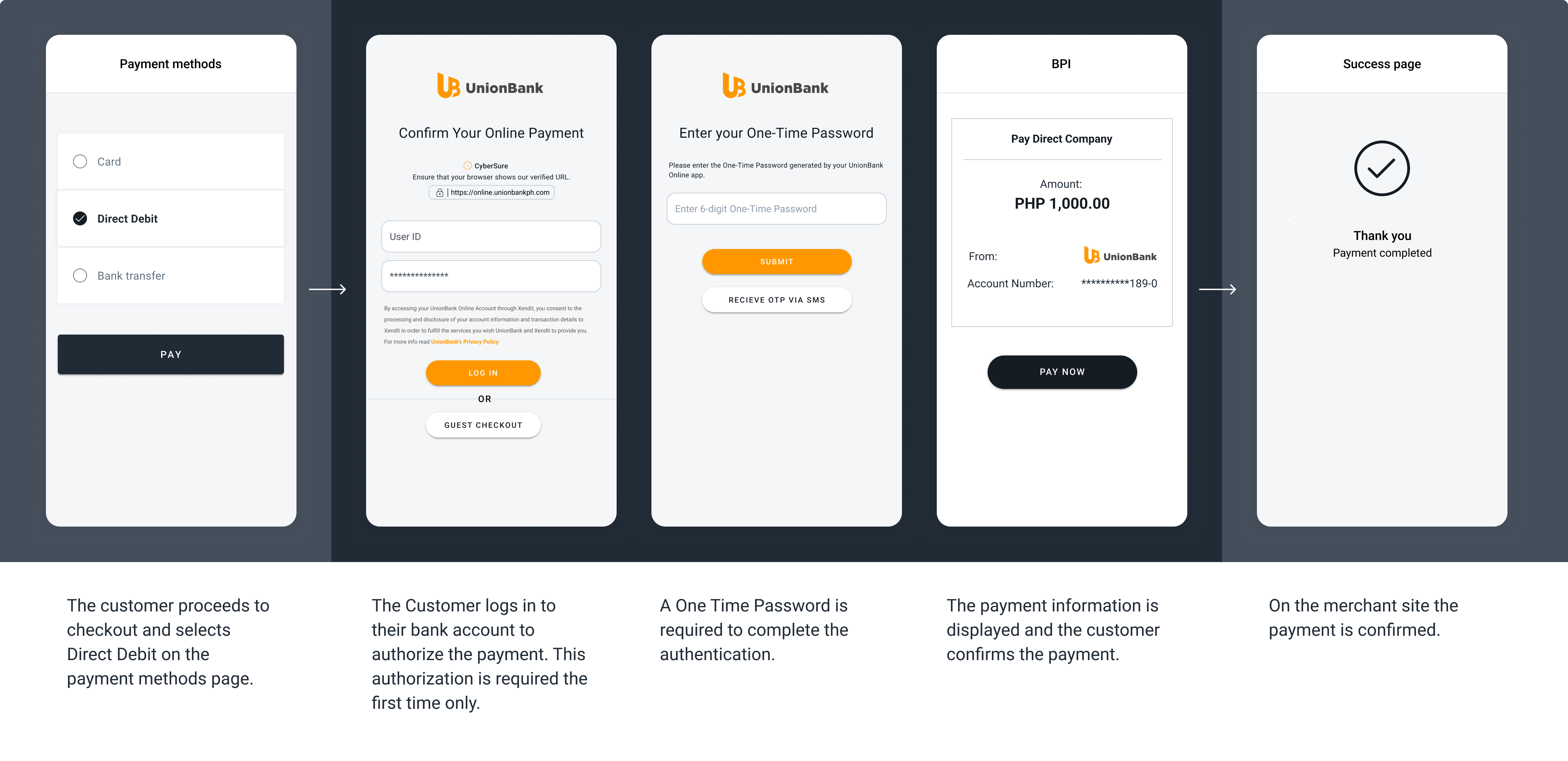 The screenshots illustrate a generic Direct Debit redirect flow.
The specifics of the flow can change depending on the payment method selected to complete the transaction.