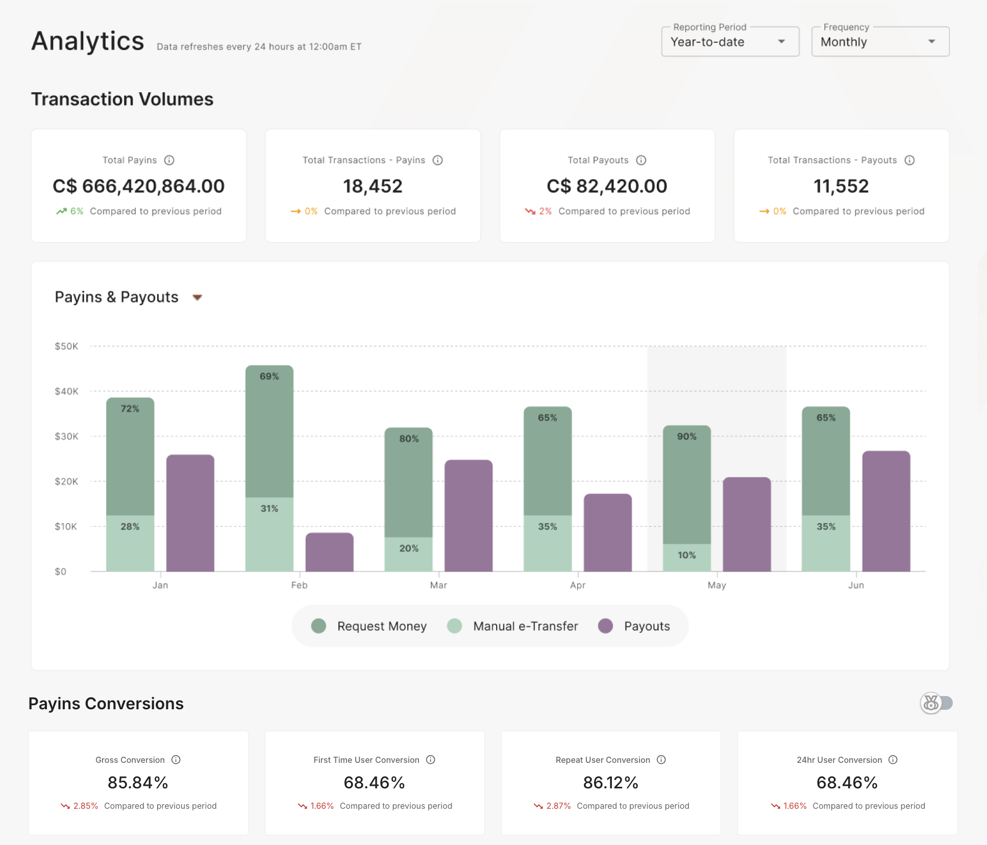Homepage Analytics Dashboard