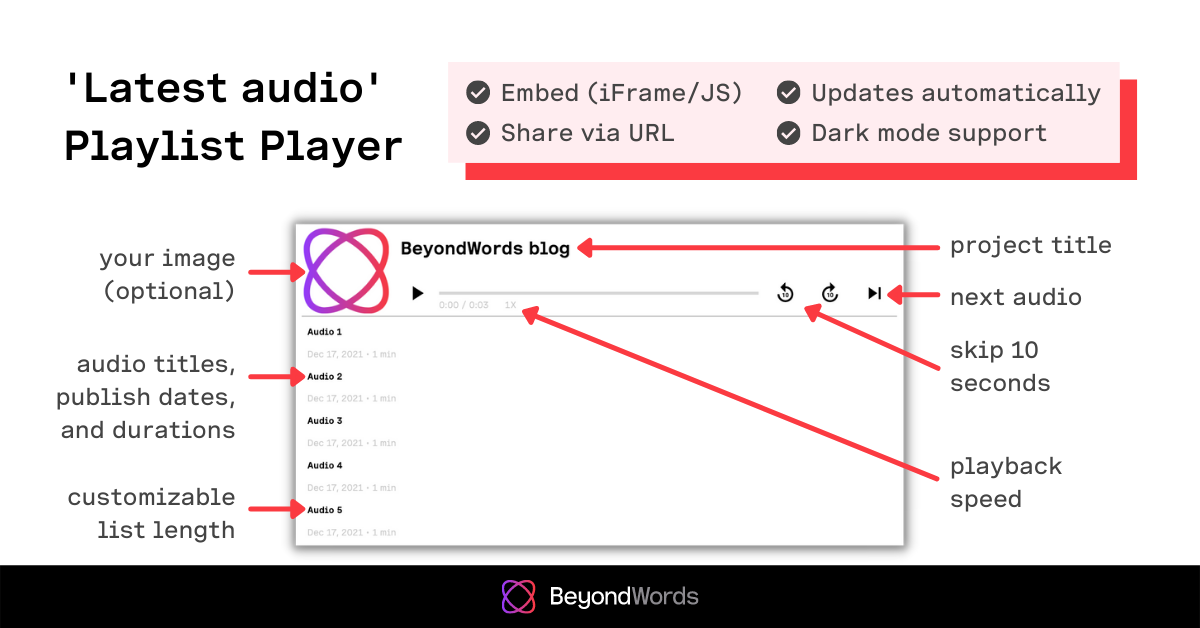 'Latest audio' Playlist Player info - BeyondWords.png