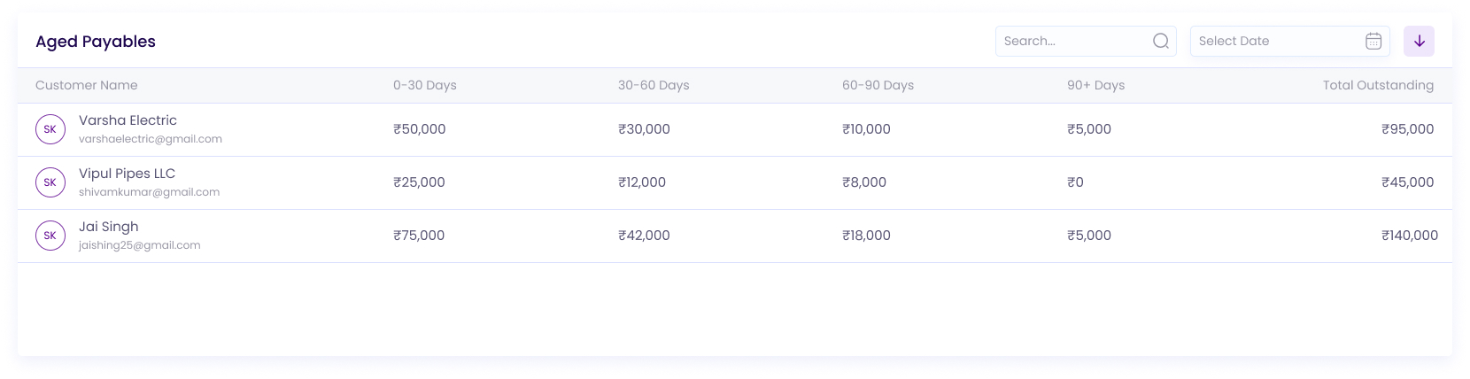 Aged Payables