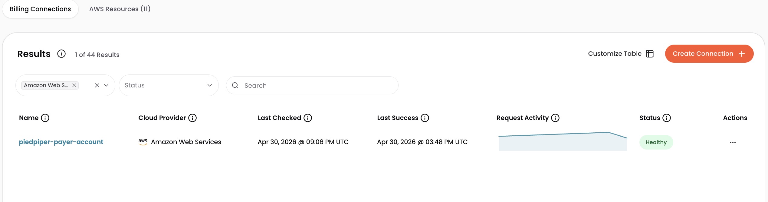 Cloud Connections page showing a healthy AWS billing connection