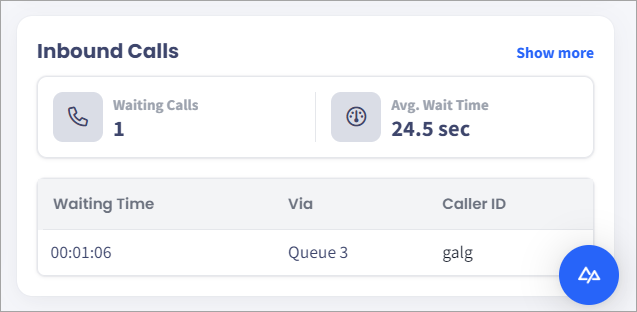 Screenshot with the  Inbound Calls section