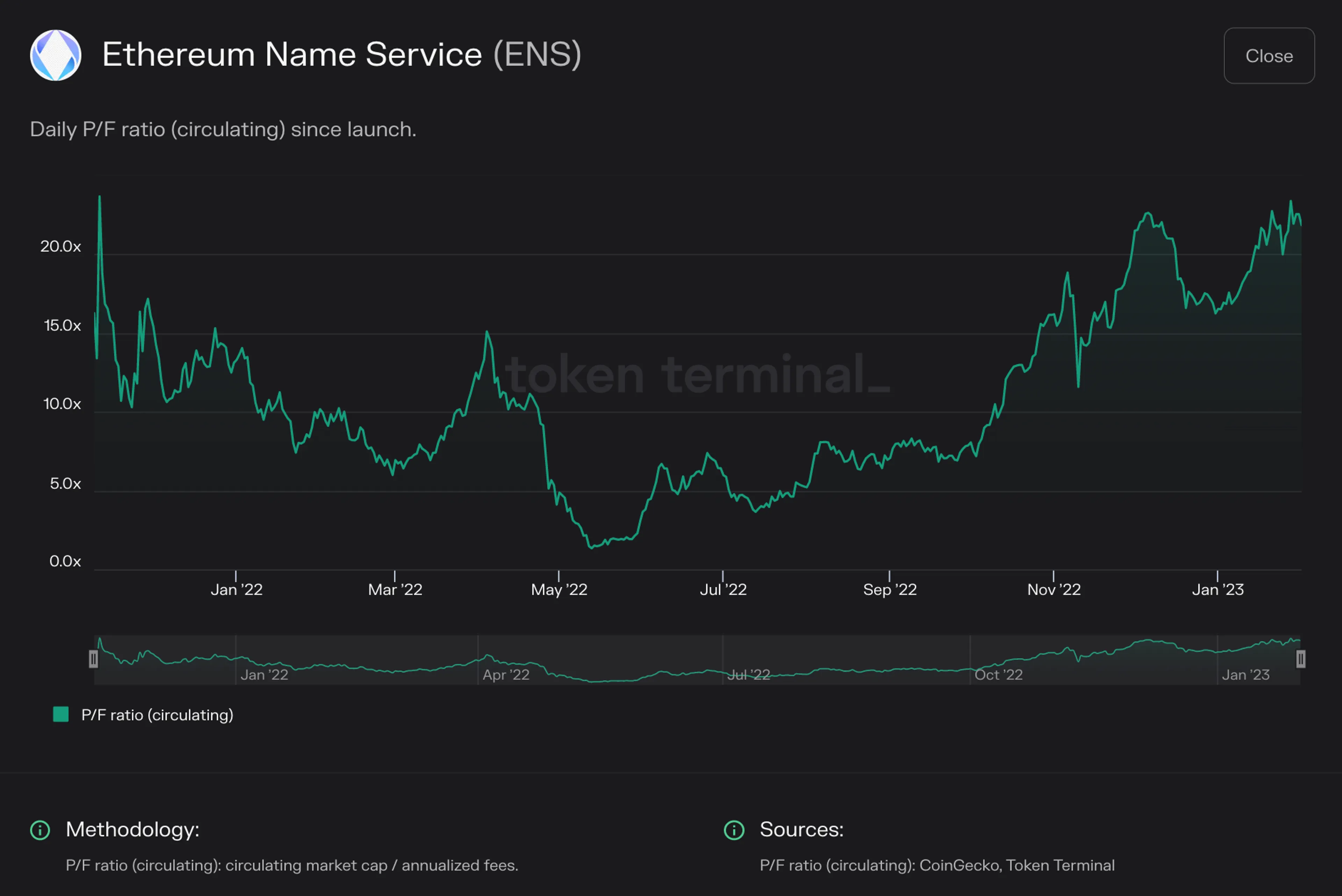Ethereum Name Service dashboard: <https://tokenterminal.com/terminal/projects/ethereum-name-service>