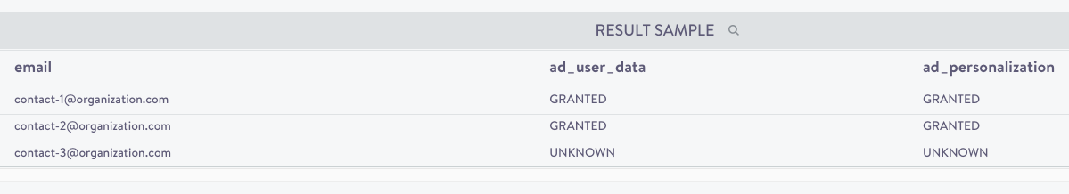 Dataset result sample with consent status data