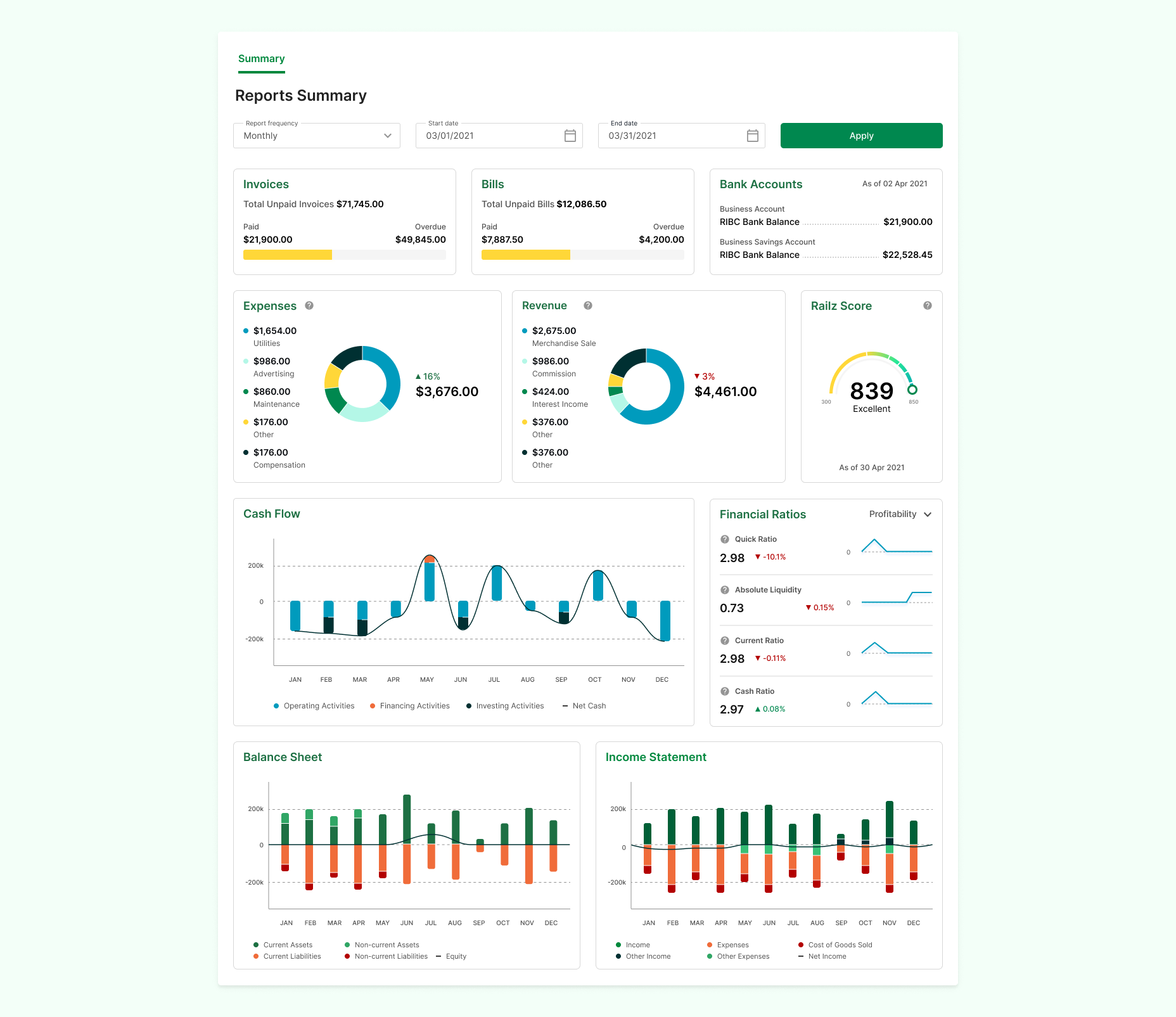Railz Dashboard - View Financial Summary. Click to Expand.