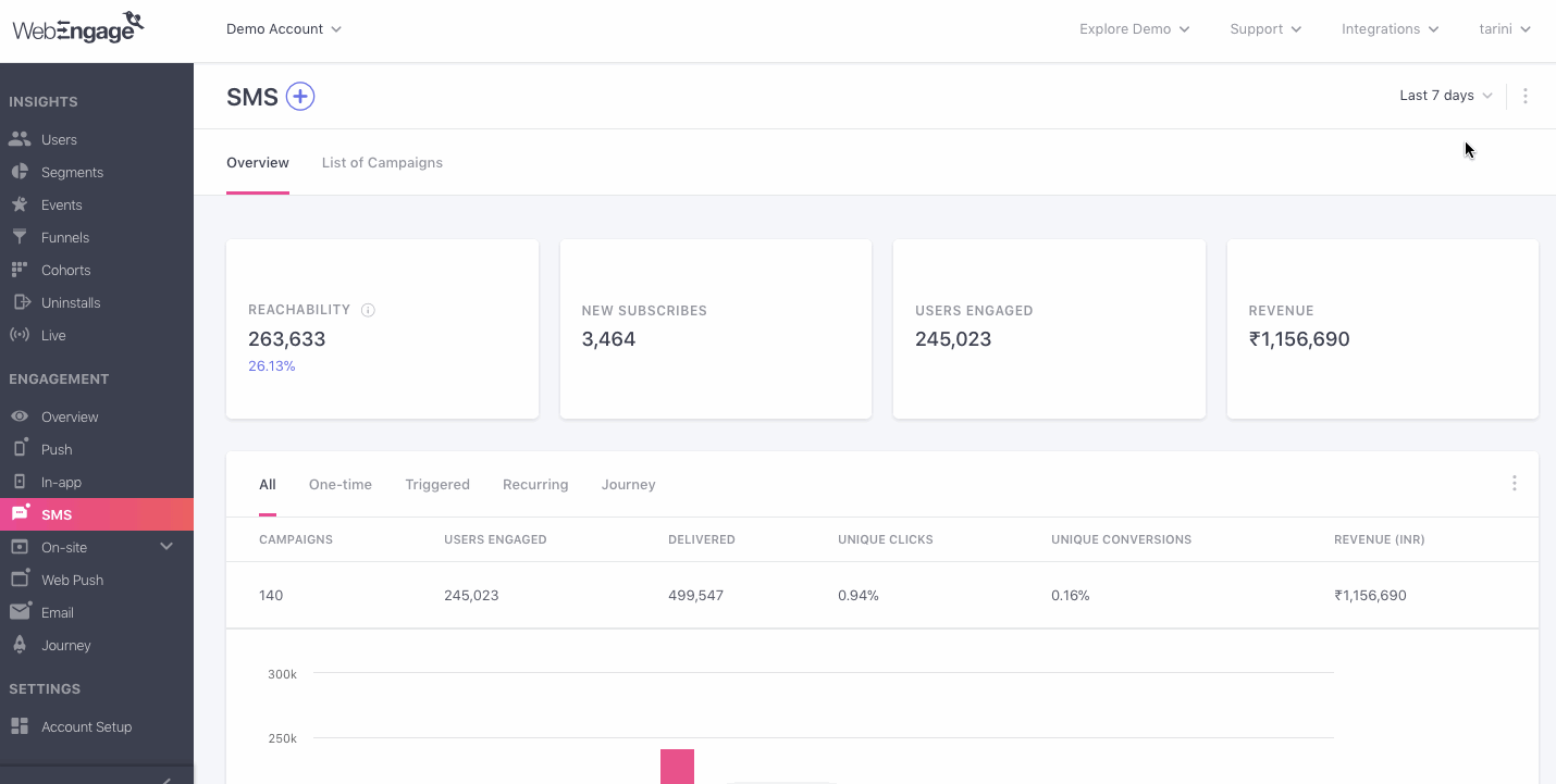 sms-overview-engagement-trends.gif