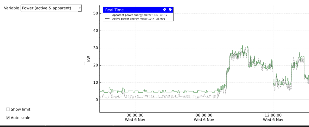 Apparent vs active power