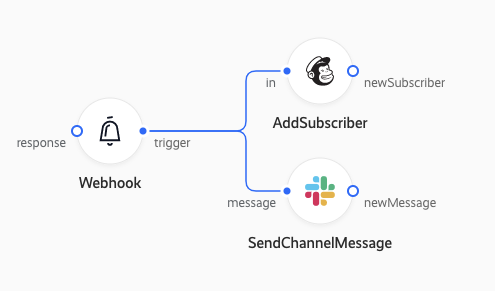 Feed Customers to Mailchimp Flow