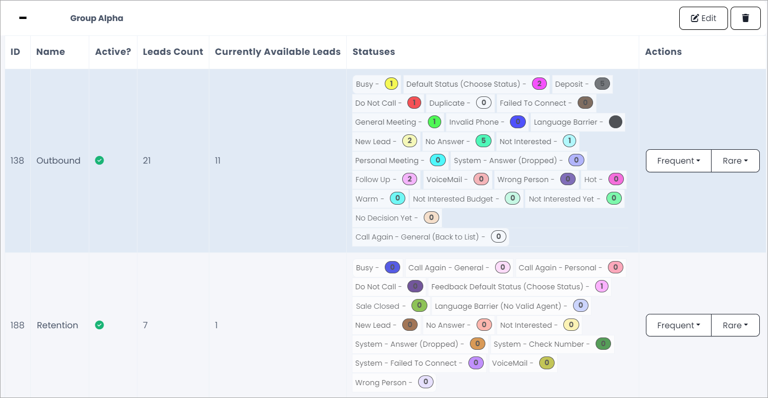 Screenshot of the Campaigns table