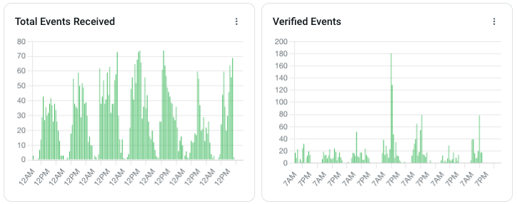 Data Widget Examples