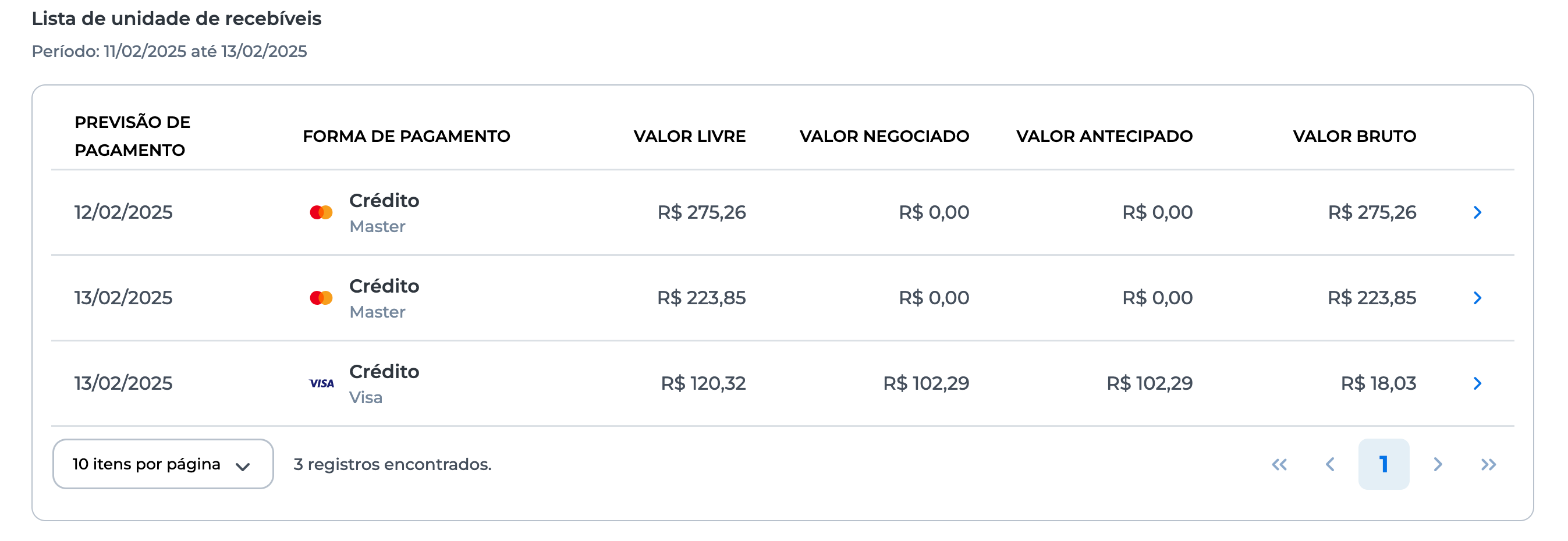 Lista das URs