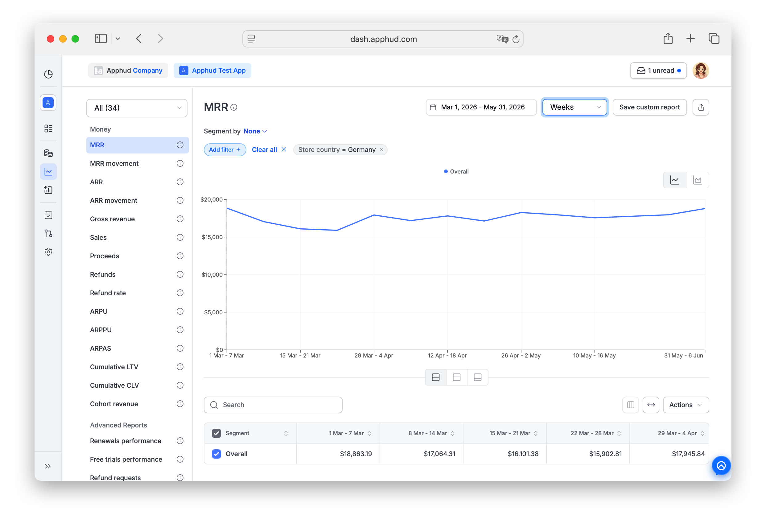  MRR chart with Money group selected in the sidebar