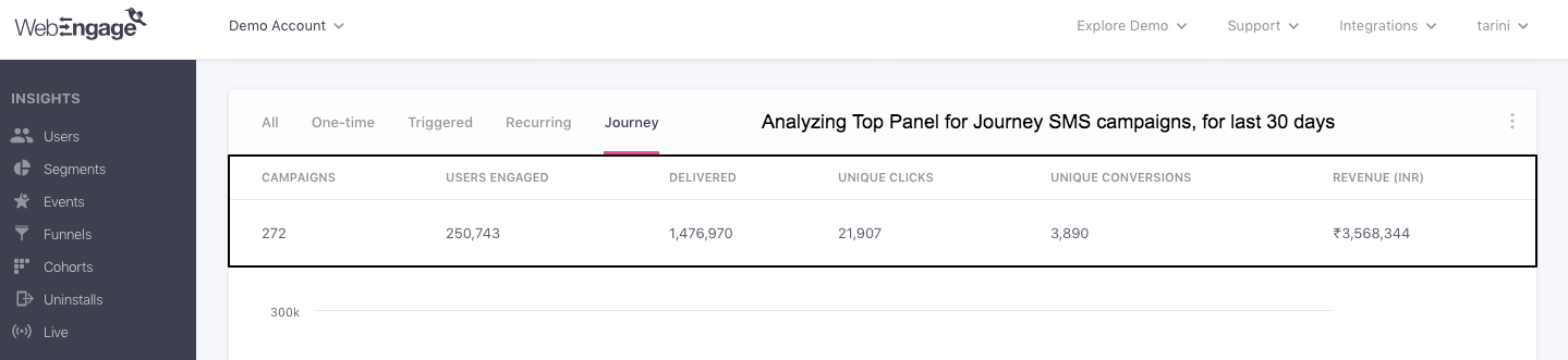 SMS-overview-campaign-comaprison-top-panel.png
