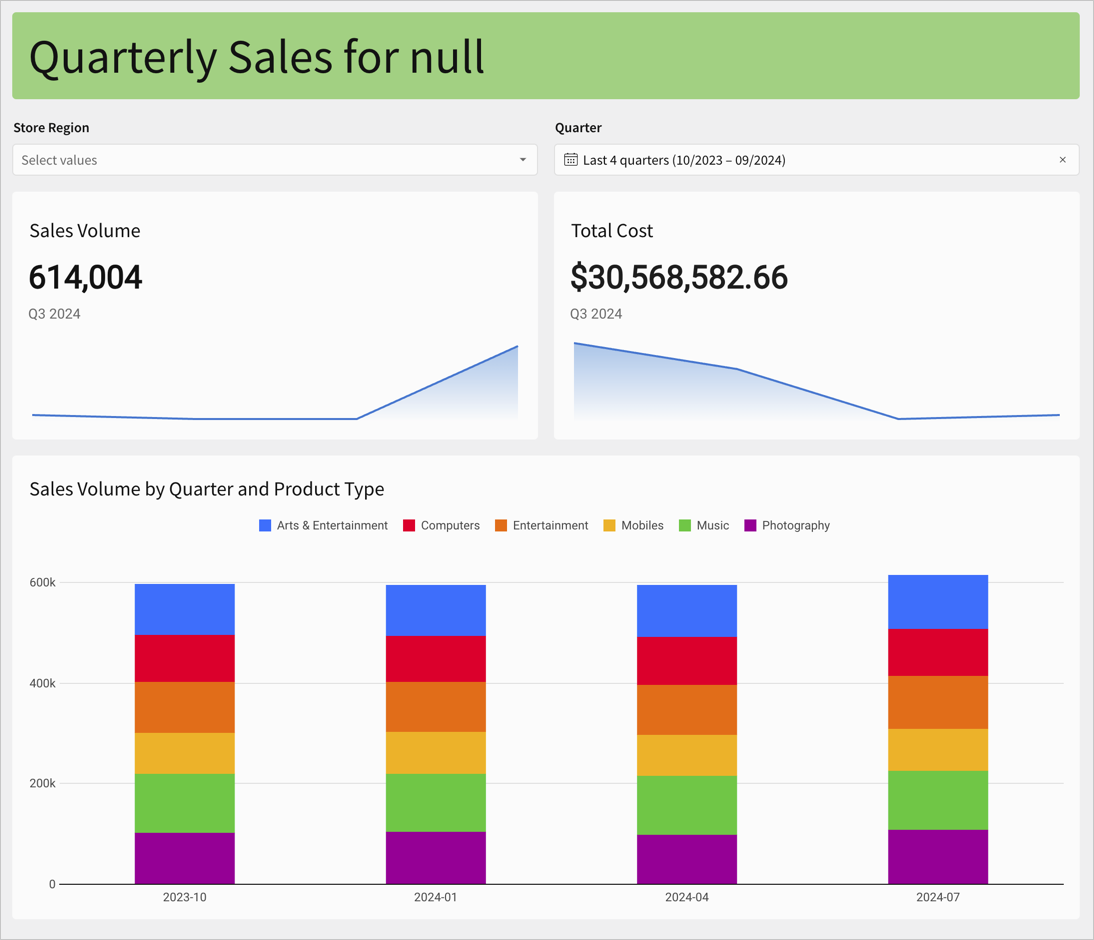 Workbook page with a header with dynamic text titled Quarterly Sales Performance for null, with empty store region and quarter controls, 2 KPIs for sales volume and total cost, and a bar chart showing sales volume by quarter and product type