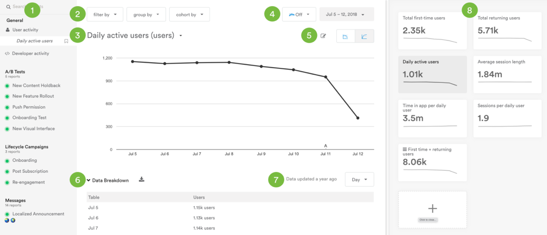 Analytics Overview