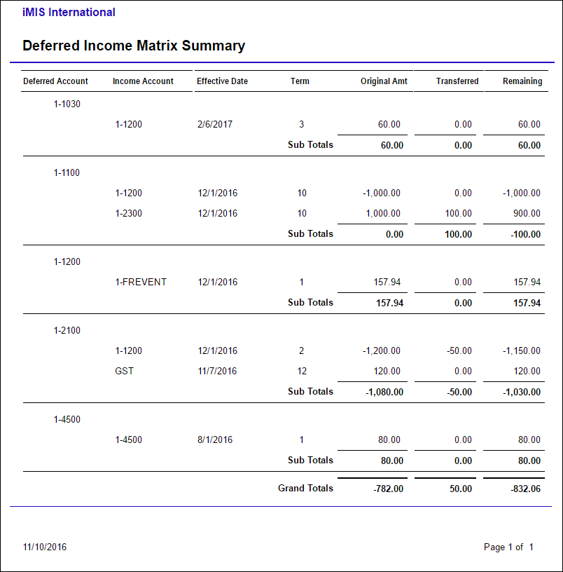 Viewing the Deferred Income Matrix Summary