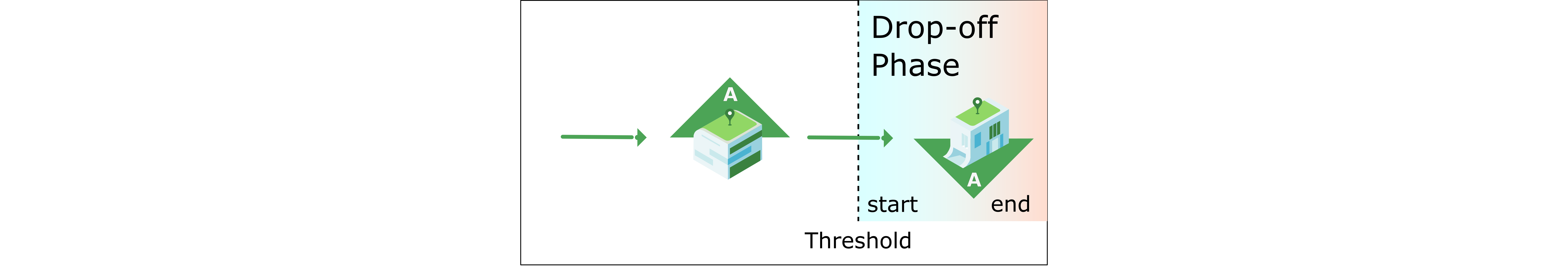 Figure 4a: Example of the drop-off phase for a route with a single pickup/drop-off. 