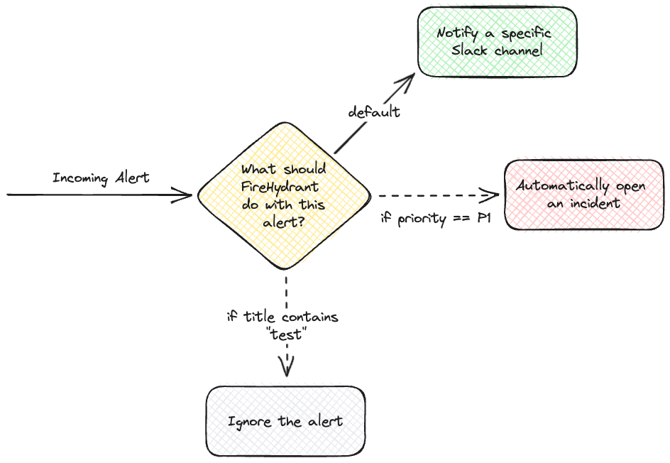 Visual representation of the above example