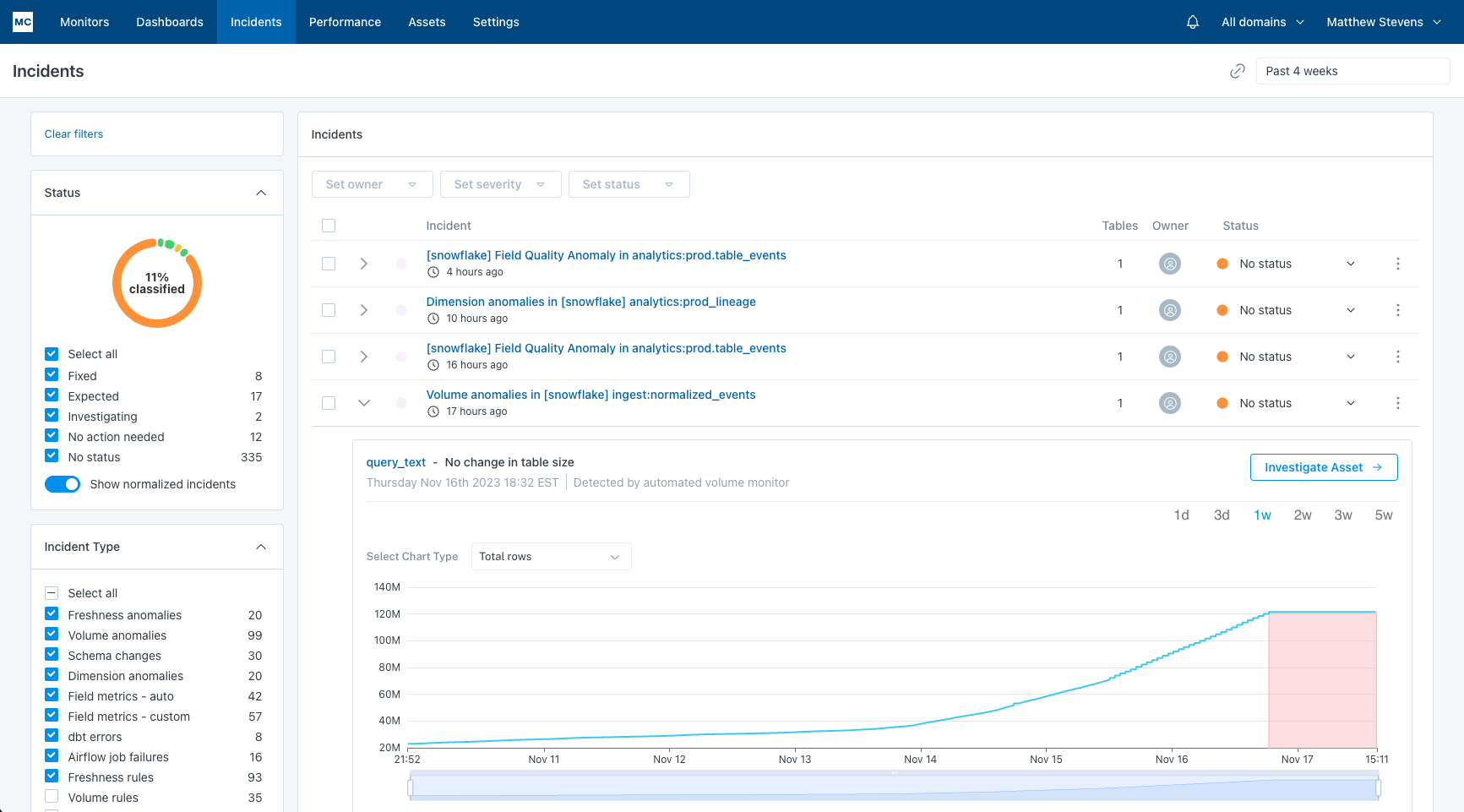 Incidents feed with filters applied and one incident expanded