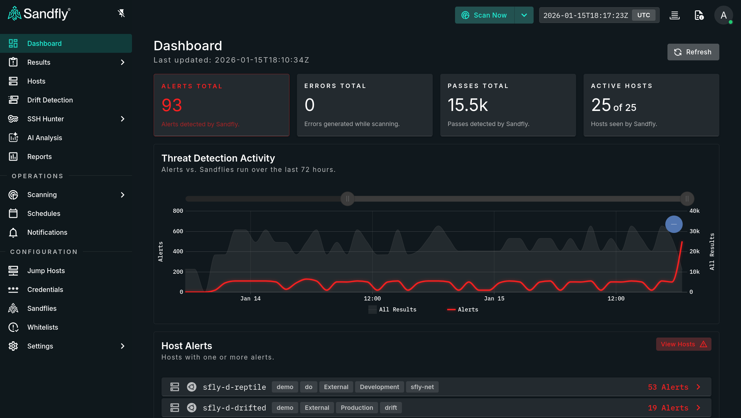 Sandfly Dashboard