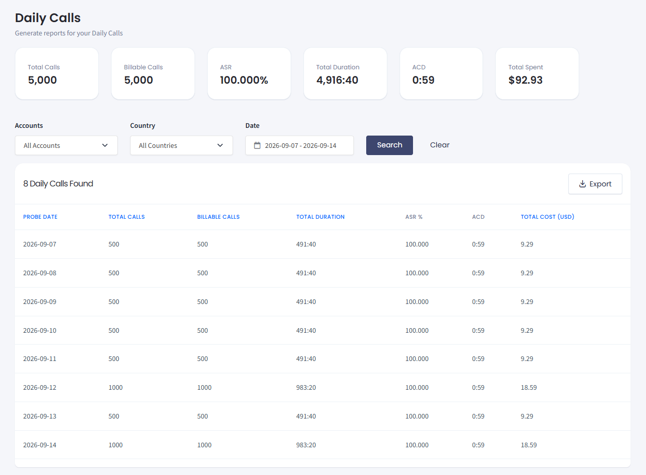 Screenshot of the Daily Calls page