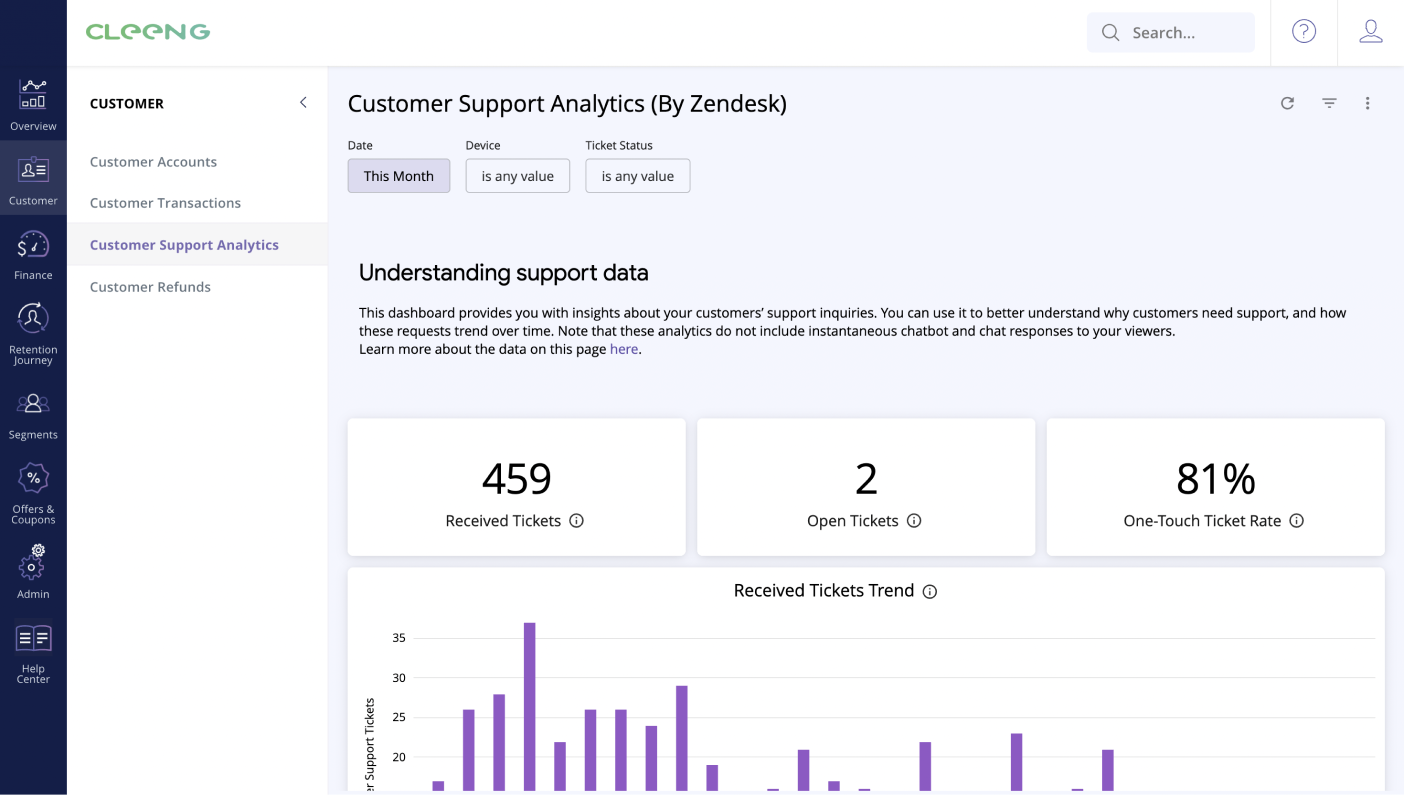 Customer Support Analytics