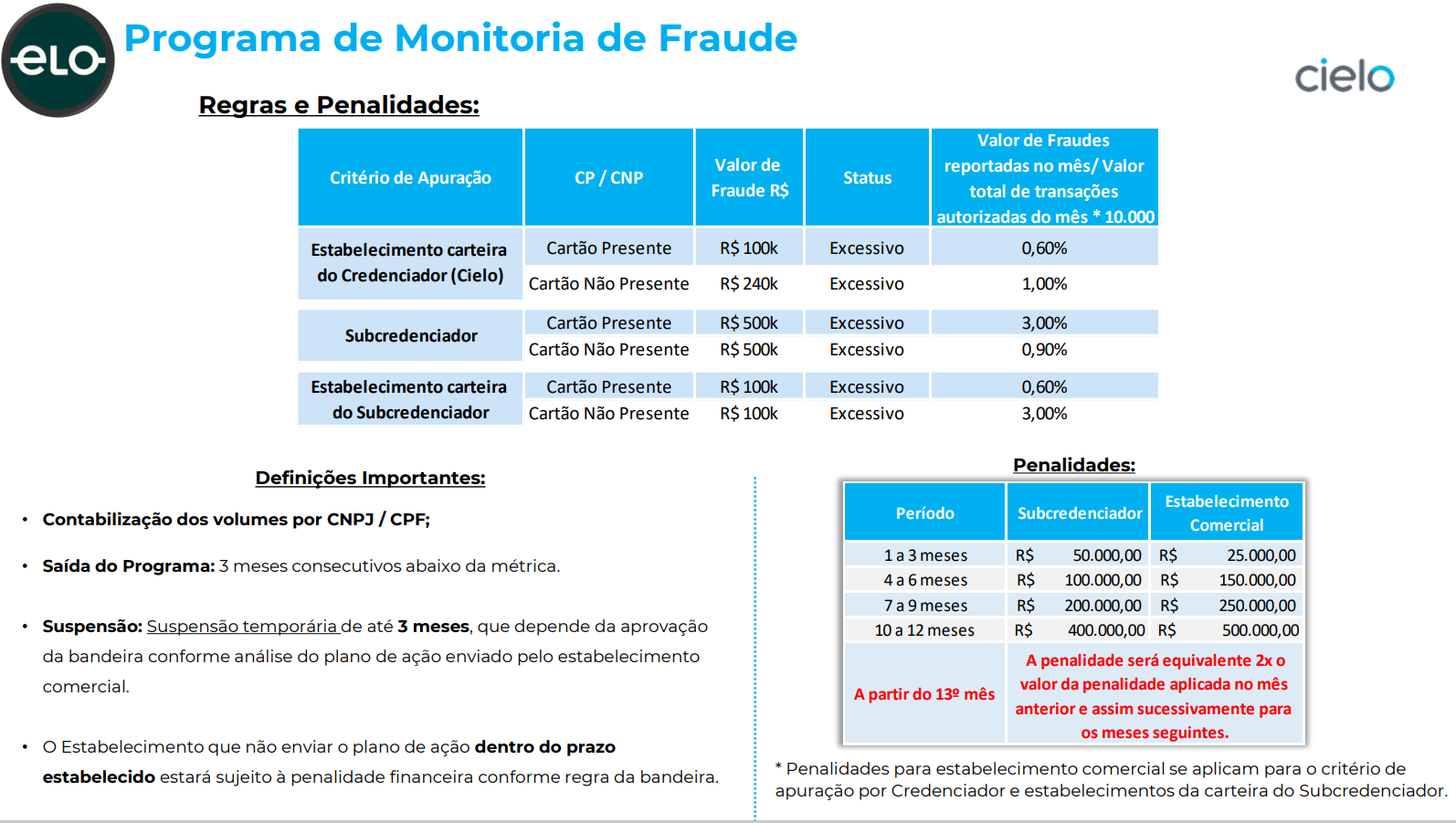 Programa de Monitoria Elo para fraudes