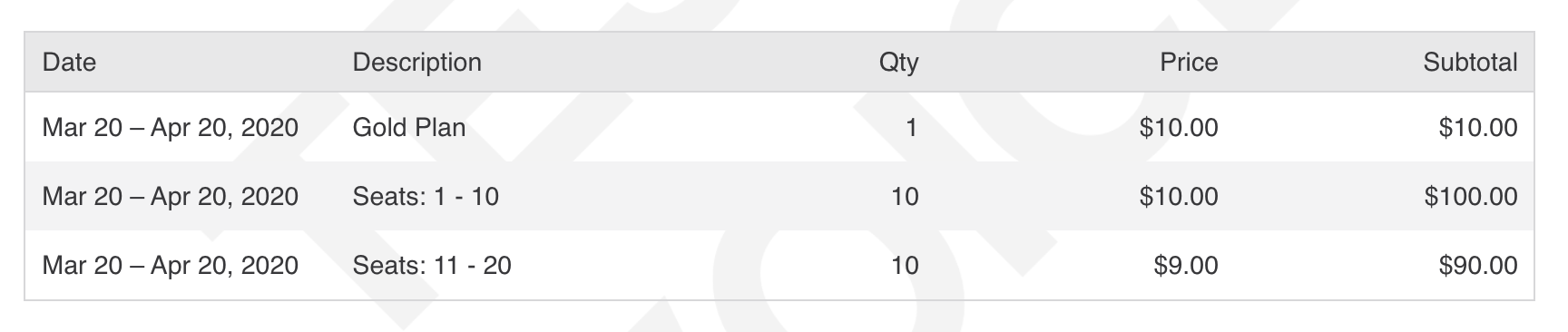 Tiered Pricing Example