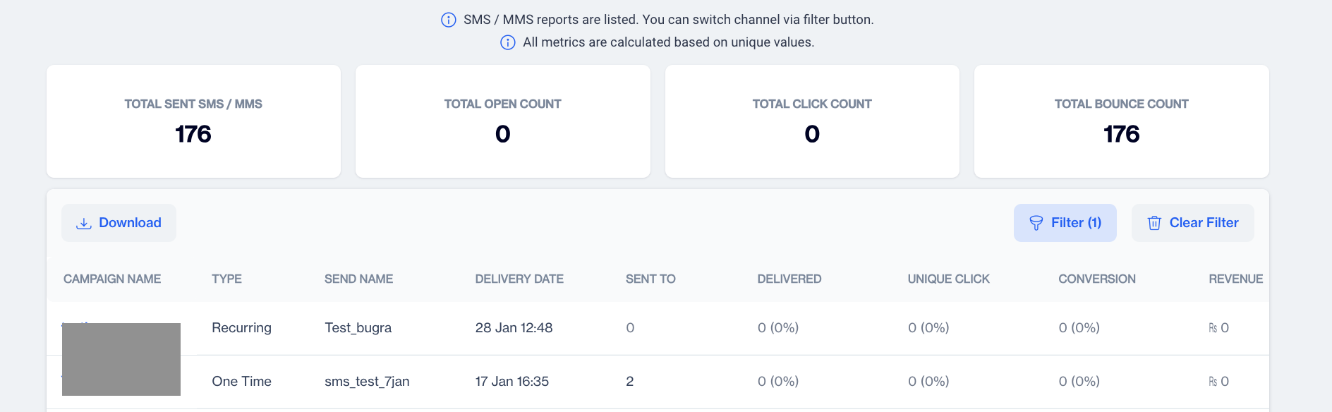 SMS Metrics