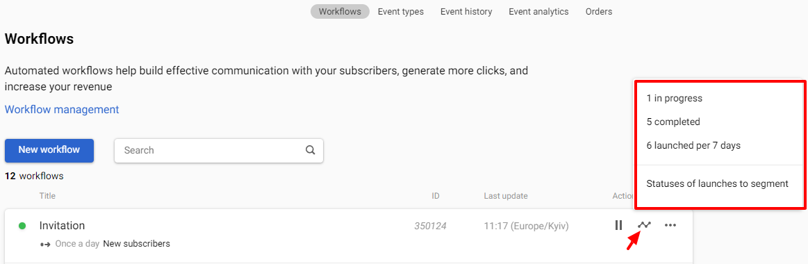 Workflow statistics