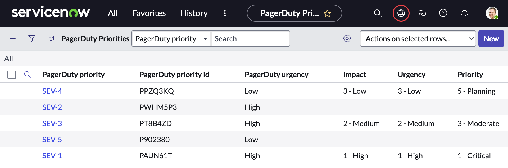 PagerDuty Priorities table in ServiceNow with mapped priorities