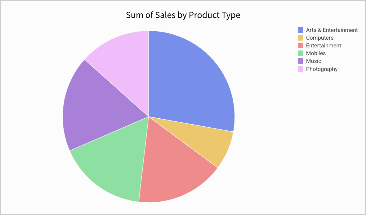 Image of a pie chart