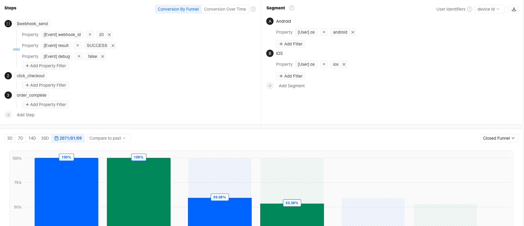 Funnel Chart Analysis