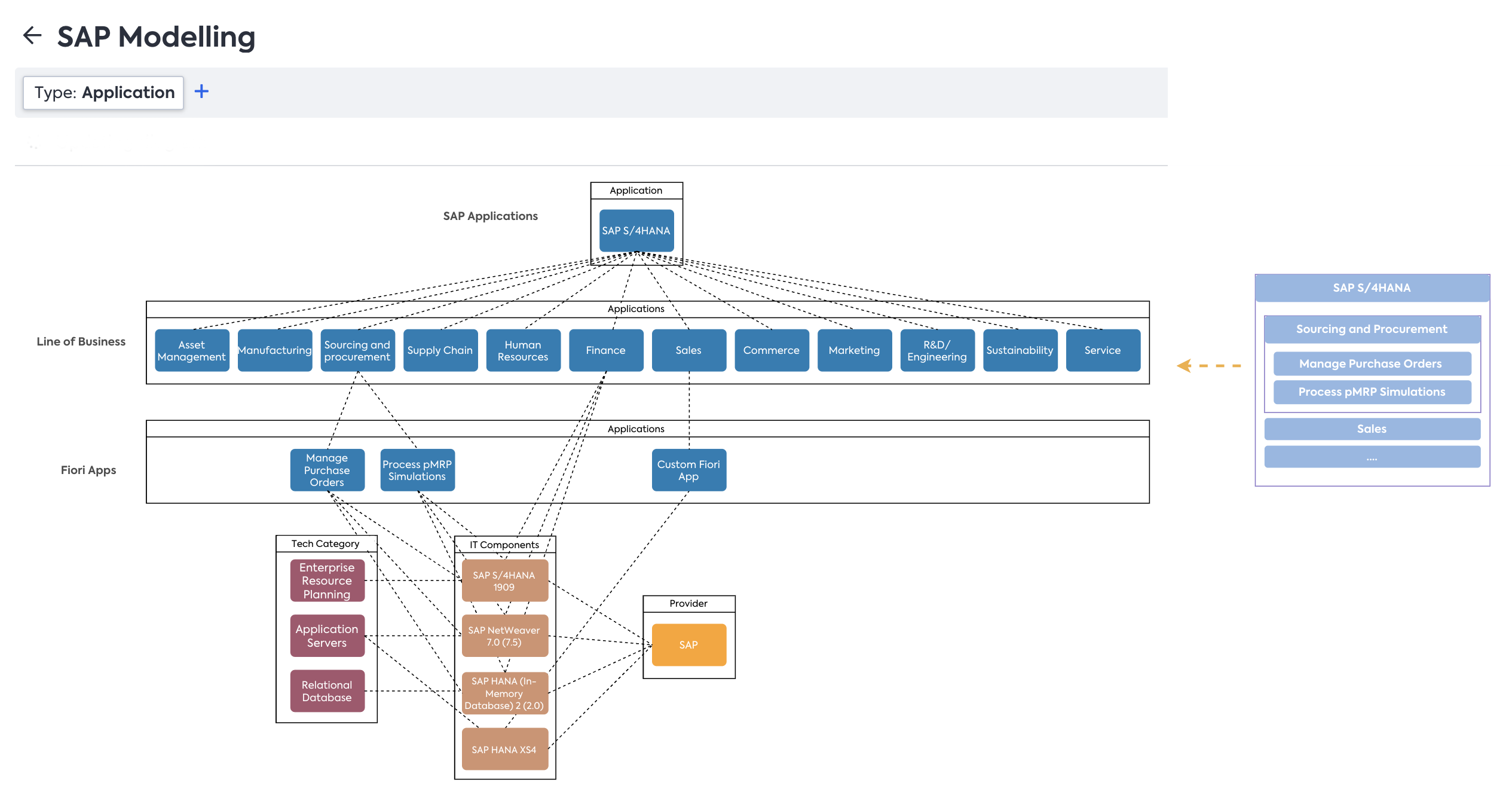 S/4HANA On-Premise Deployment