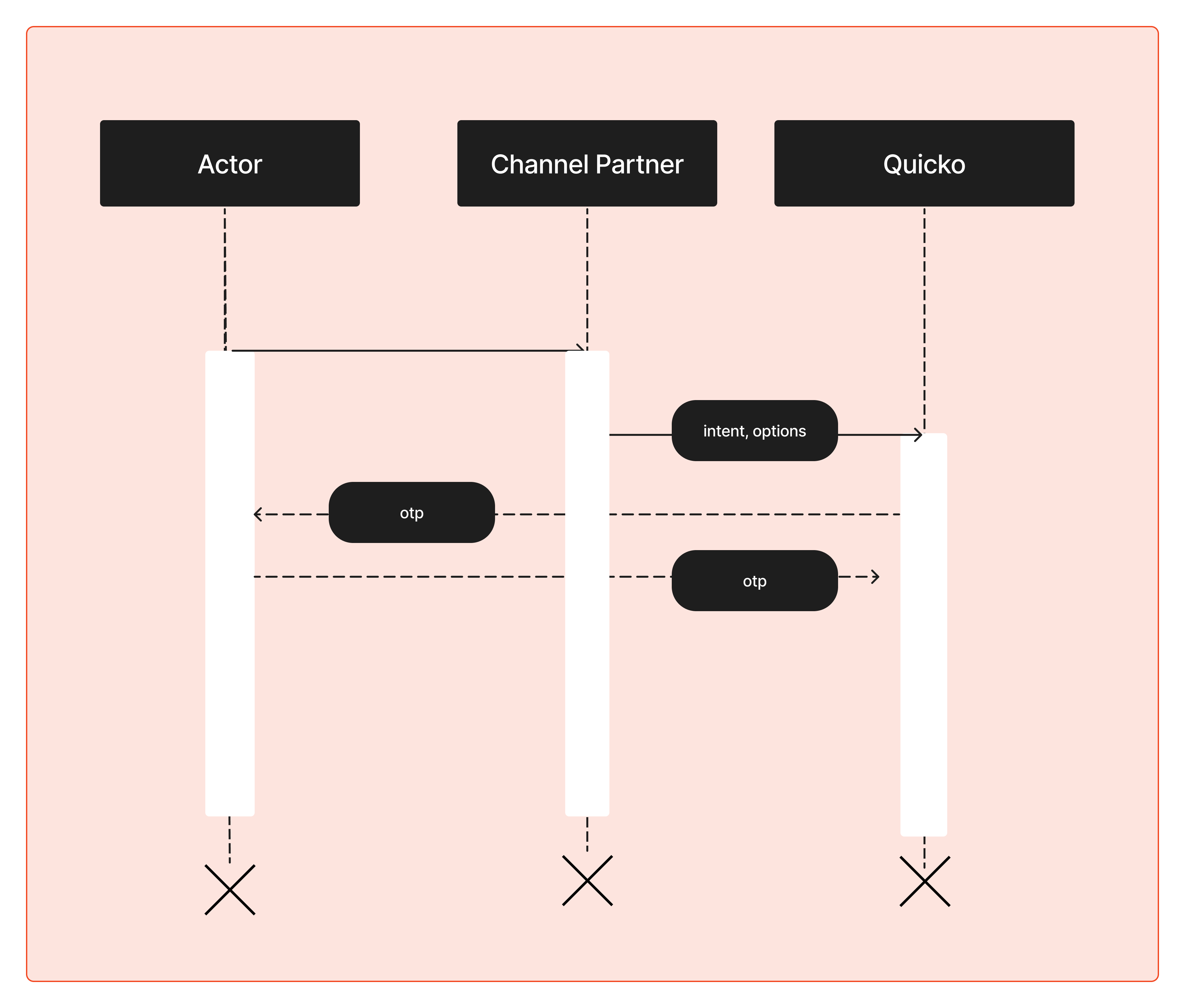 Lite Integration Workflow
