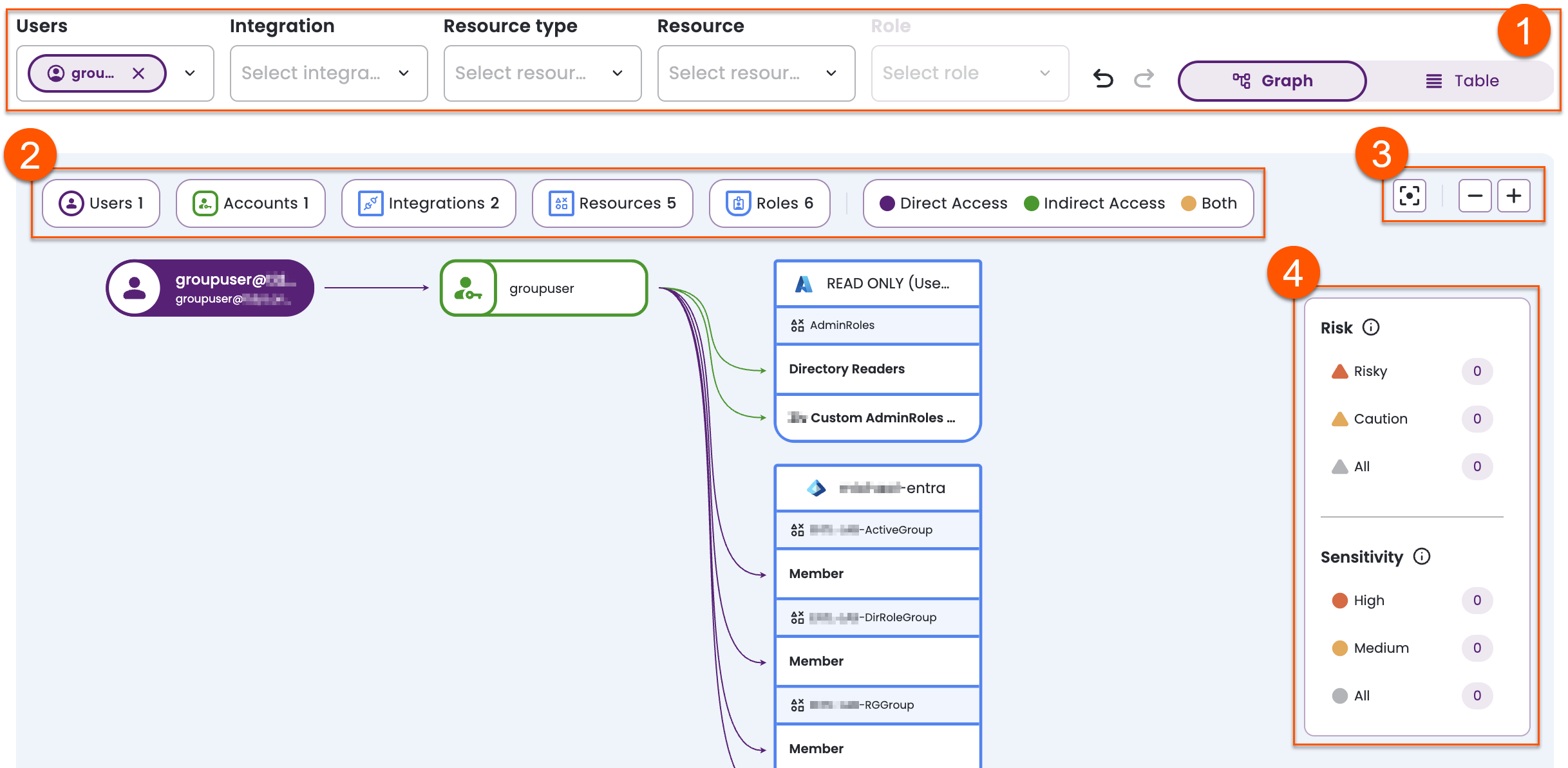 Permissions screen indicating the main sections of the page. Number 1 is the Filters menu, number 2 is the graph key, number 3 is the permissions graph functionalities, and number 4 is the risk and sensitivity indicators.