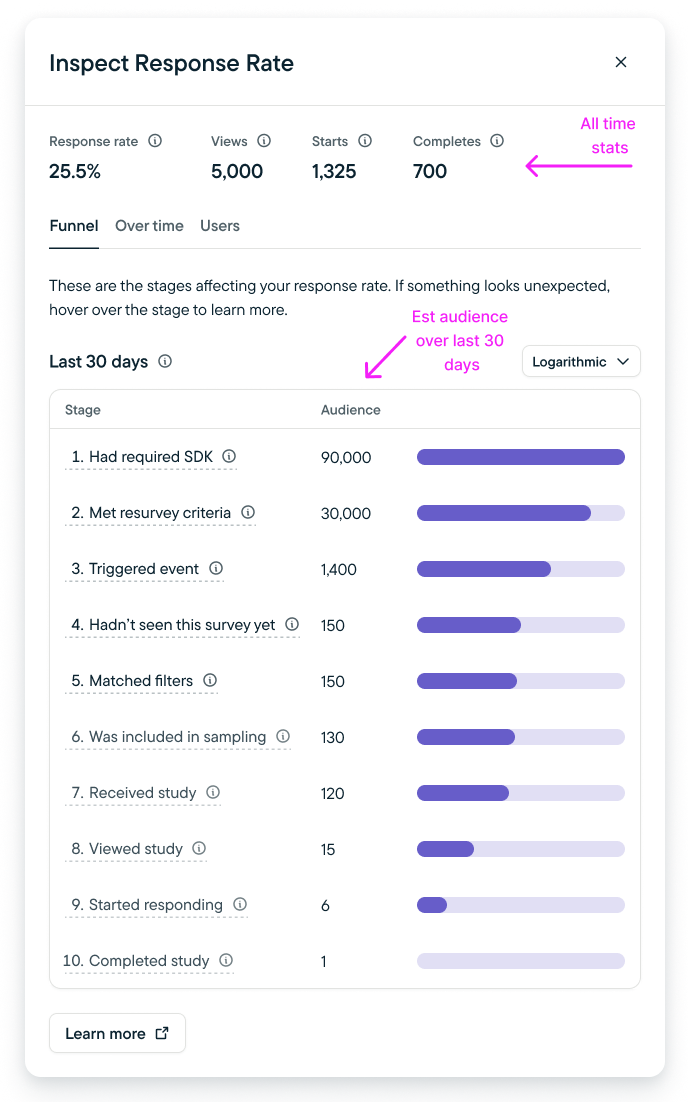 Inspect Response Rate Modal