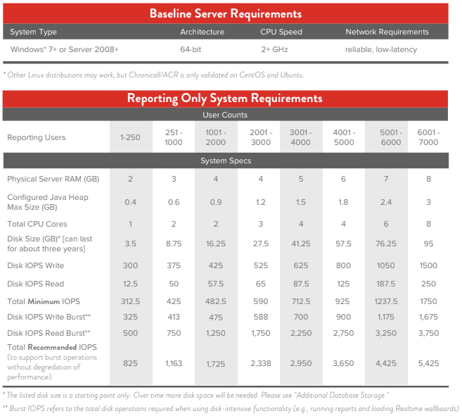 Chronicall on Avaya IP Office - Server Installation