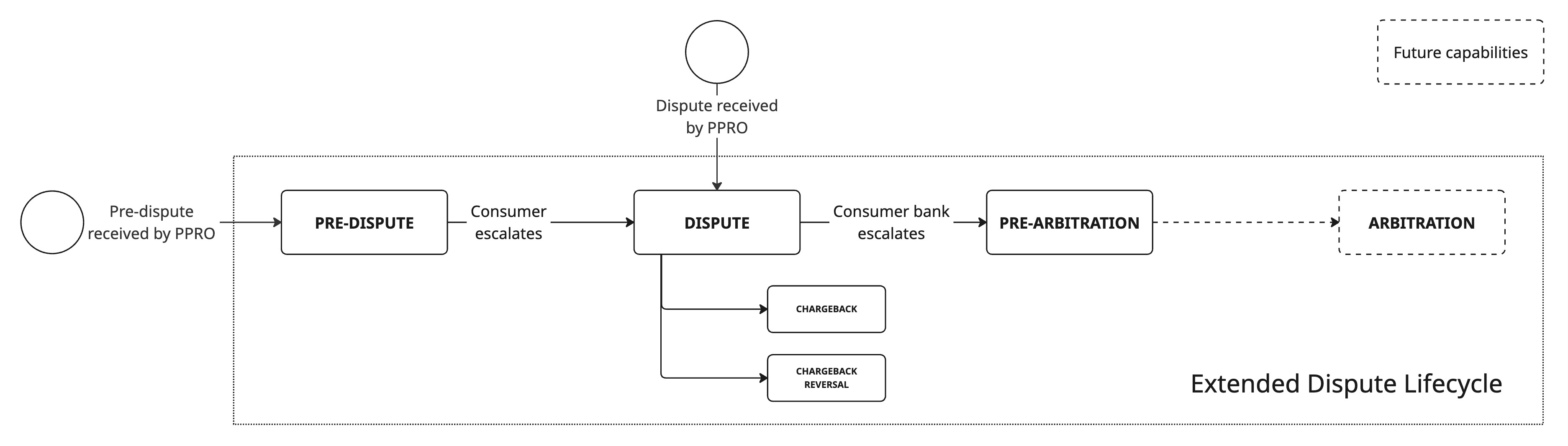 Description of the image