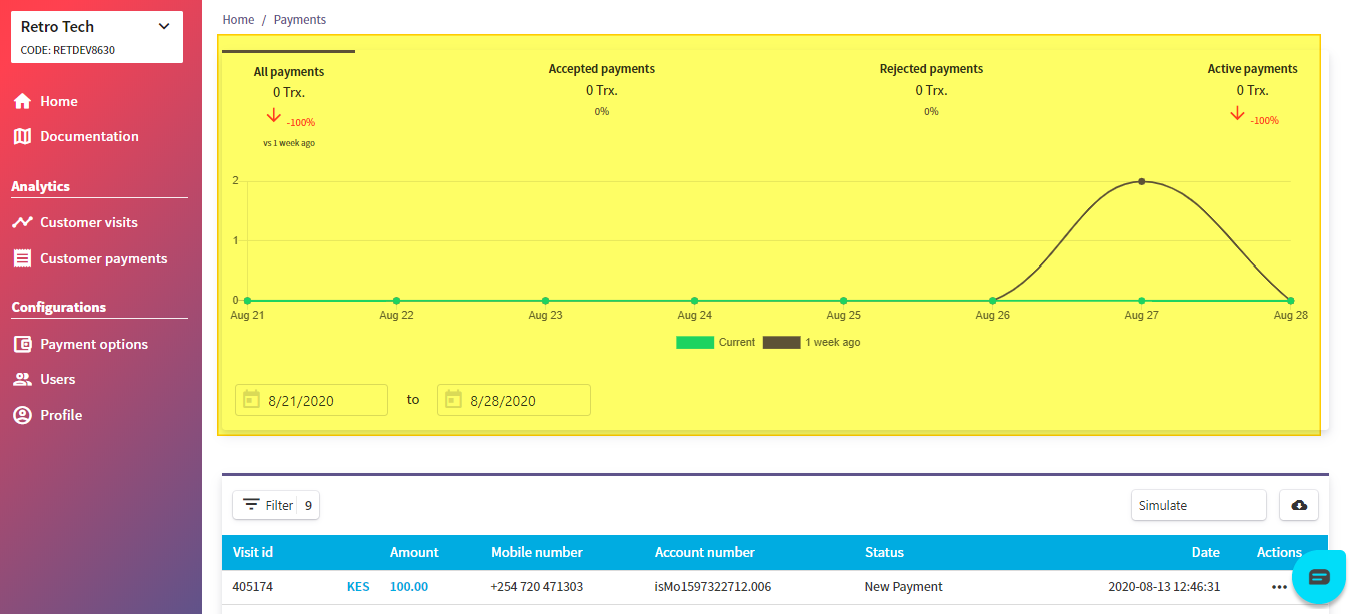 Customer payments graph.