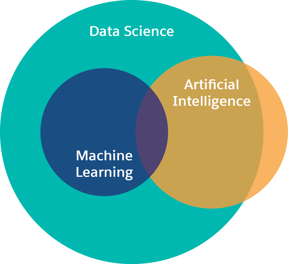 Data Science