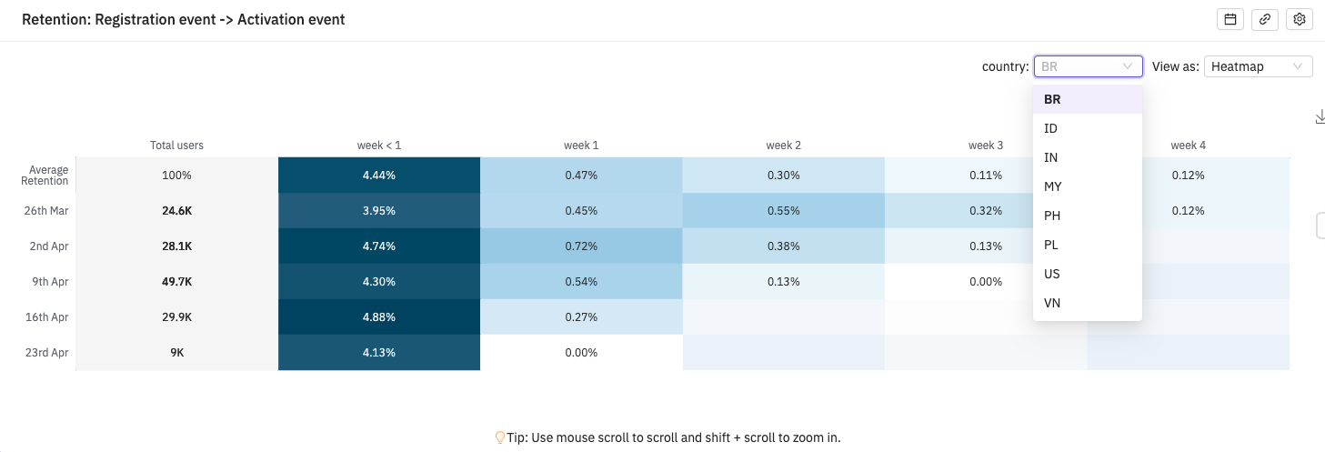 Breakdown on a heatmap view