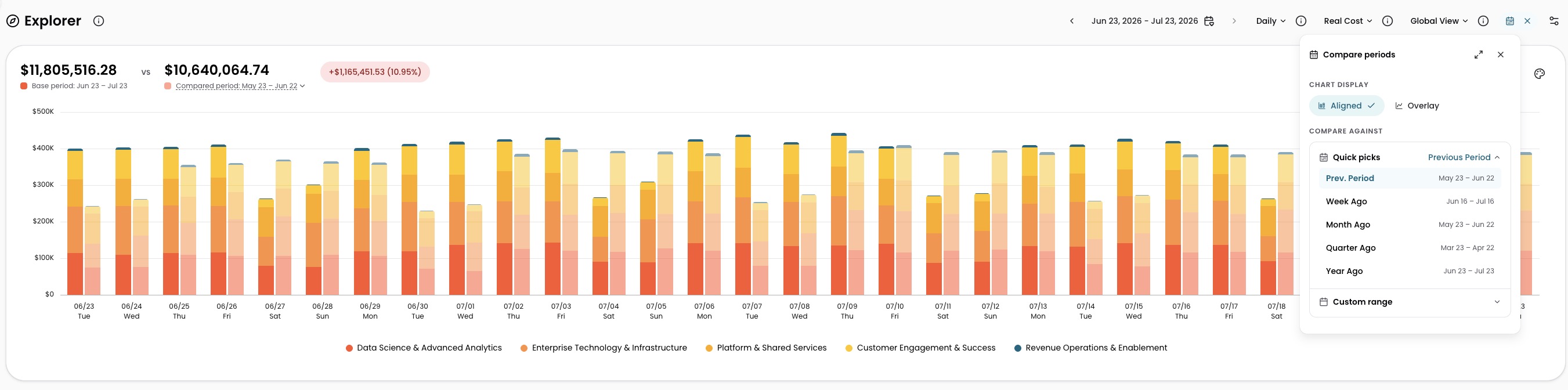 Compare periods panel open in Explorer showing base and compared period totals with quick pick options